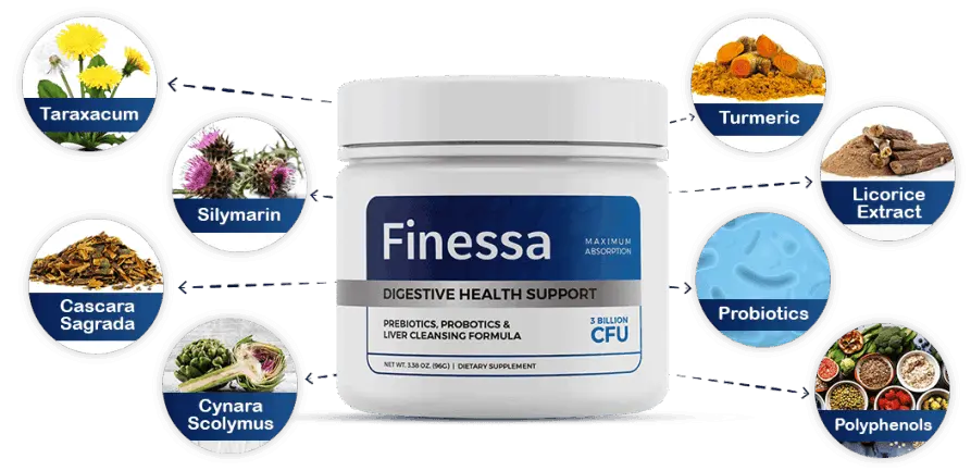 finessa ingredients
